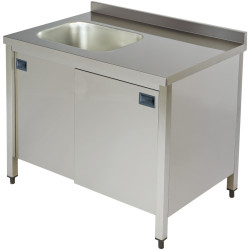 Sink Top Storage Cupboards
